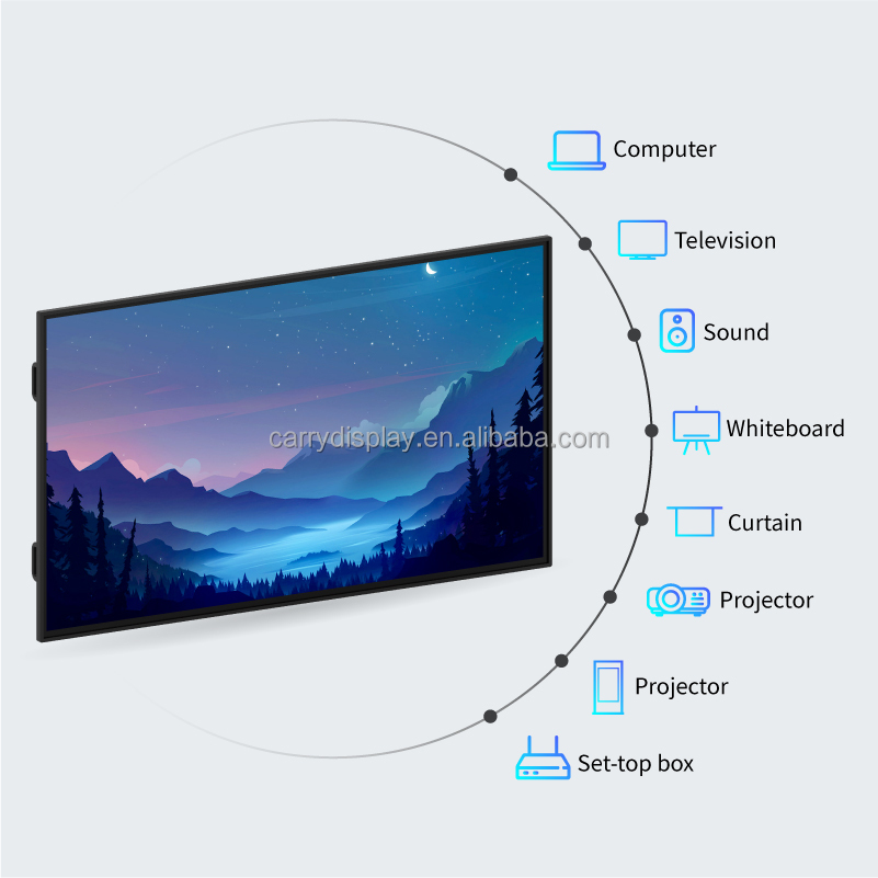 Pantalla Táctil Interactiva 4K - Home Decor Online reseña y precio